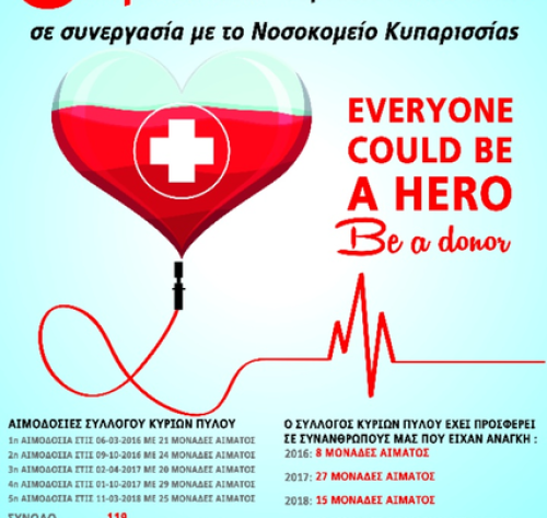 Σύλλογος Κυριών Πύλου
