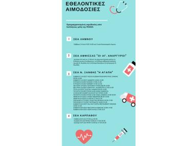 Αιμοδοσίες Απριλίου ΠΟΣΕΑ Αιμοδοσίες Απριλίου ΠΟΣΕΑ
