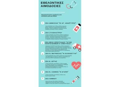 Αιμοδοσίες Μαρτίου ΠΟΣΕΑ Αιμοδοσίες Μαρτίου ΠΟΣΕΑ